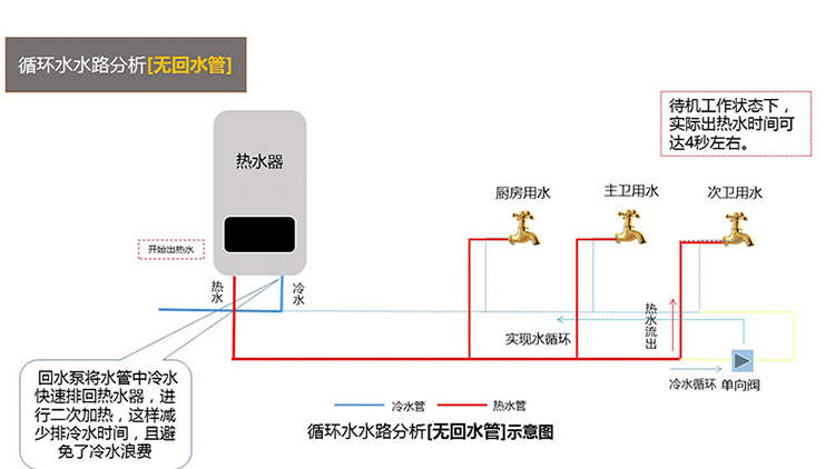 华帝q16jc1/jc2/jh1/jh2/js1燃气花洒热水器即热强排16升恒温家用