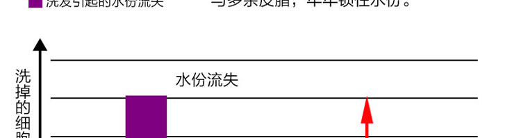 日本Fancl芳珂氨基酸护发素250g_12
